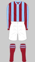 scunthorpe utd 1914 kit