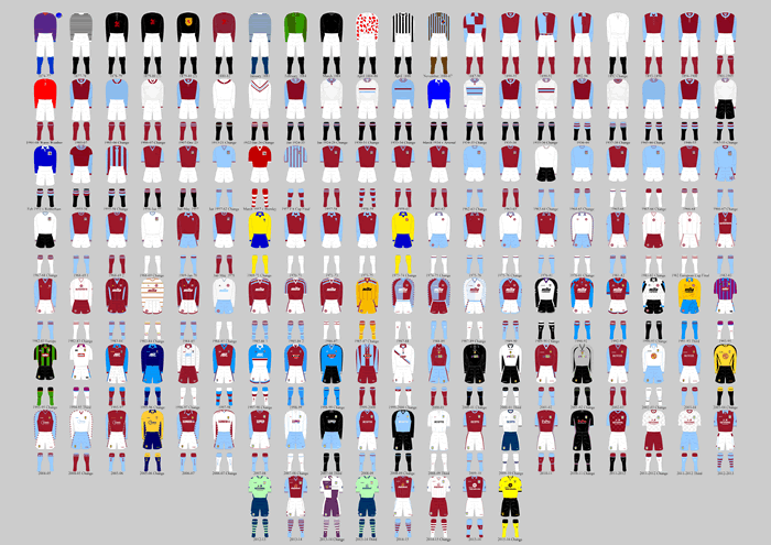 aston villa kit poster from Historical Kits